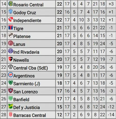 tabla de posiciones