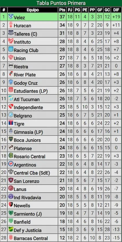 posiciones