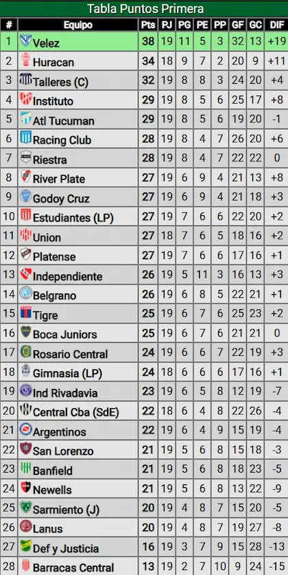 posiciones