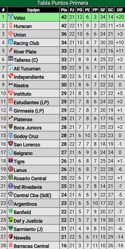 tabla de posiciones