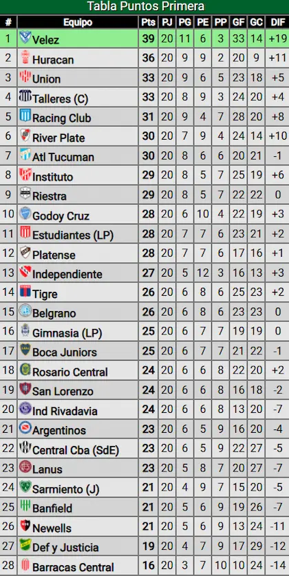 posiciones