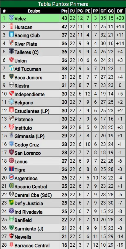 tabla de posiciones