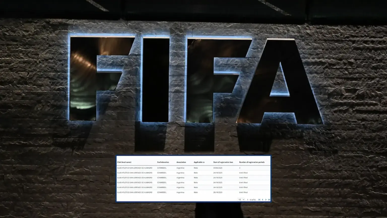 Bajó fuerte el número de inhibiciones de San Lorenzo en la FIFA 1 Cada vez menos inhibiciones para San Lorenzo en la FIFA