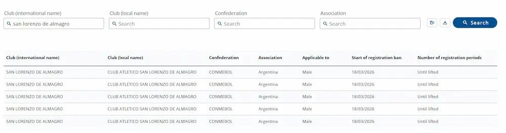 Golpe para San Lorenzo: cinco nuevas inhibiciones en la FIFA 2 cinco inhibiciones nuevas fifa san lorenzo