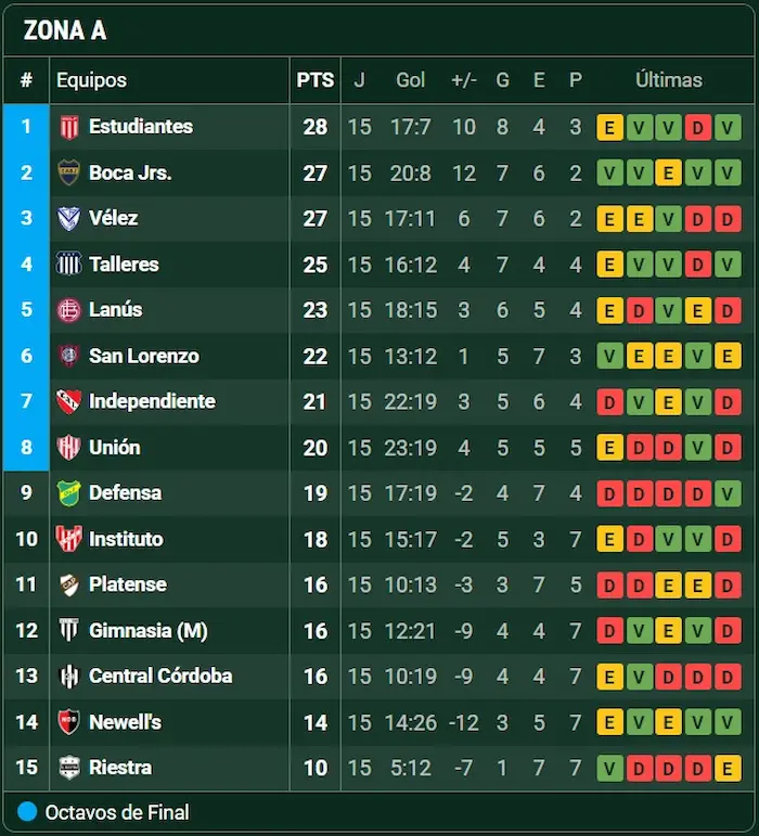 fecha 16 zona a torneo apertura