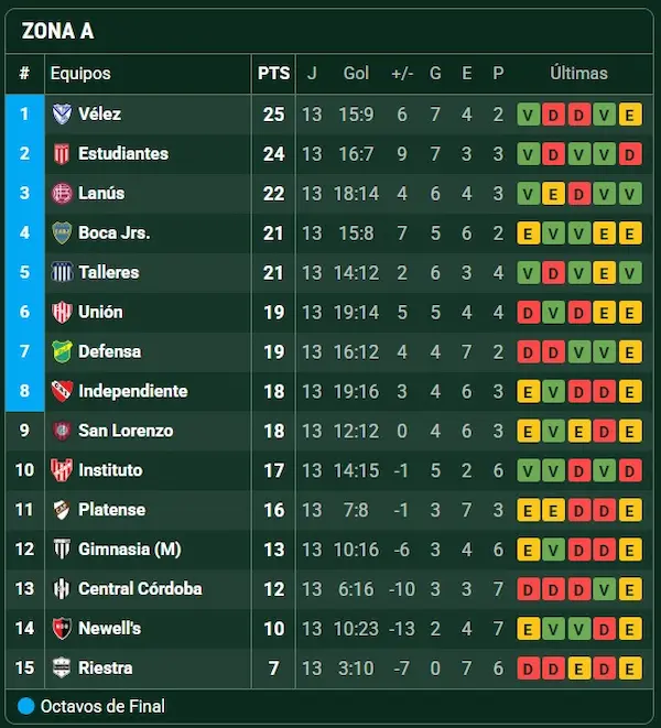 posiciones fecha 14 final san lorenzo torneo apertura
