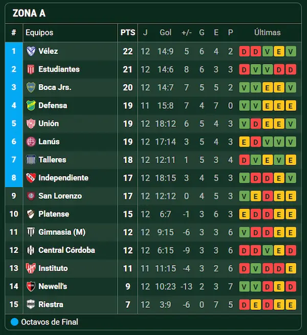 tabla posiciones fecha 13 torneo apertura 2026