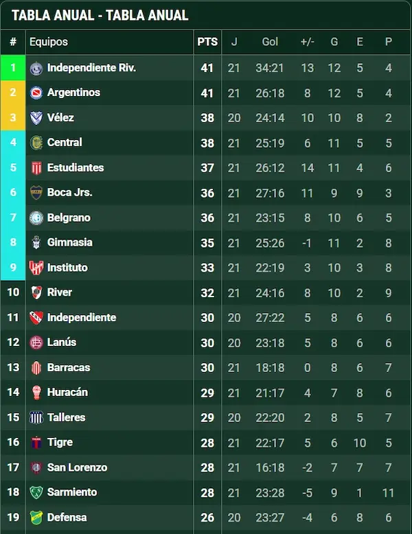 san lorenzo tabla anual union 2026