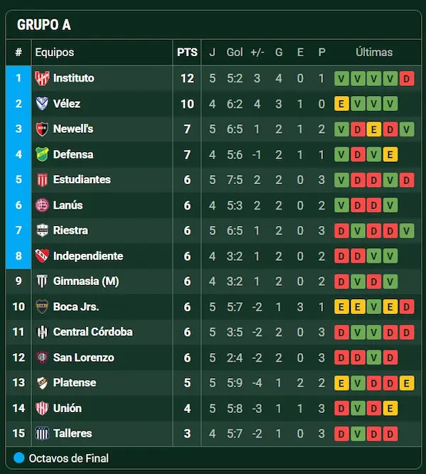 san lorenzo tabla union clausura 2026